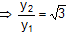 145_Parametric equation of the ellipse2.png